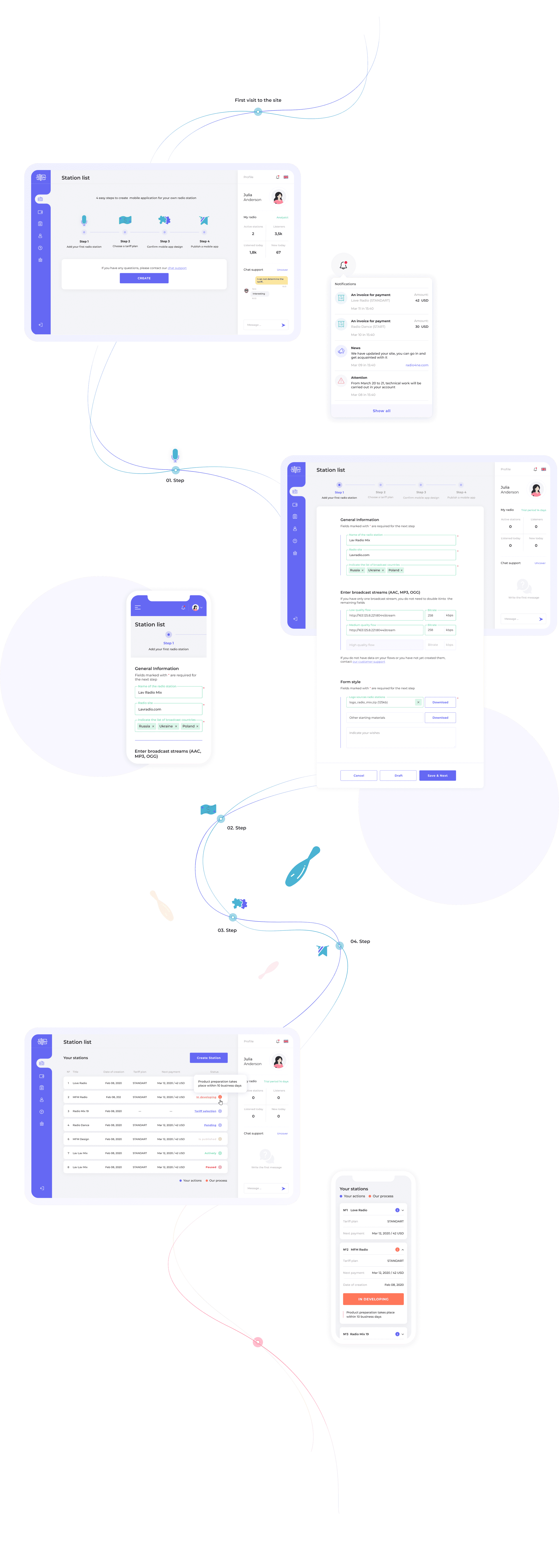 Radio4ne detailed page design